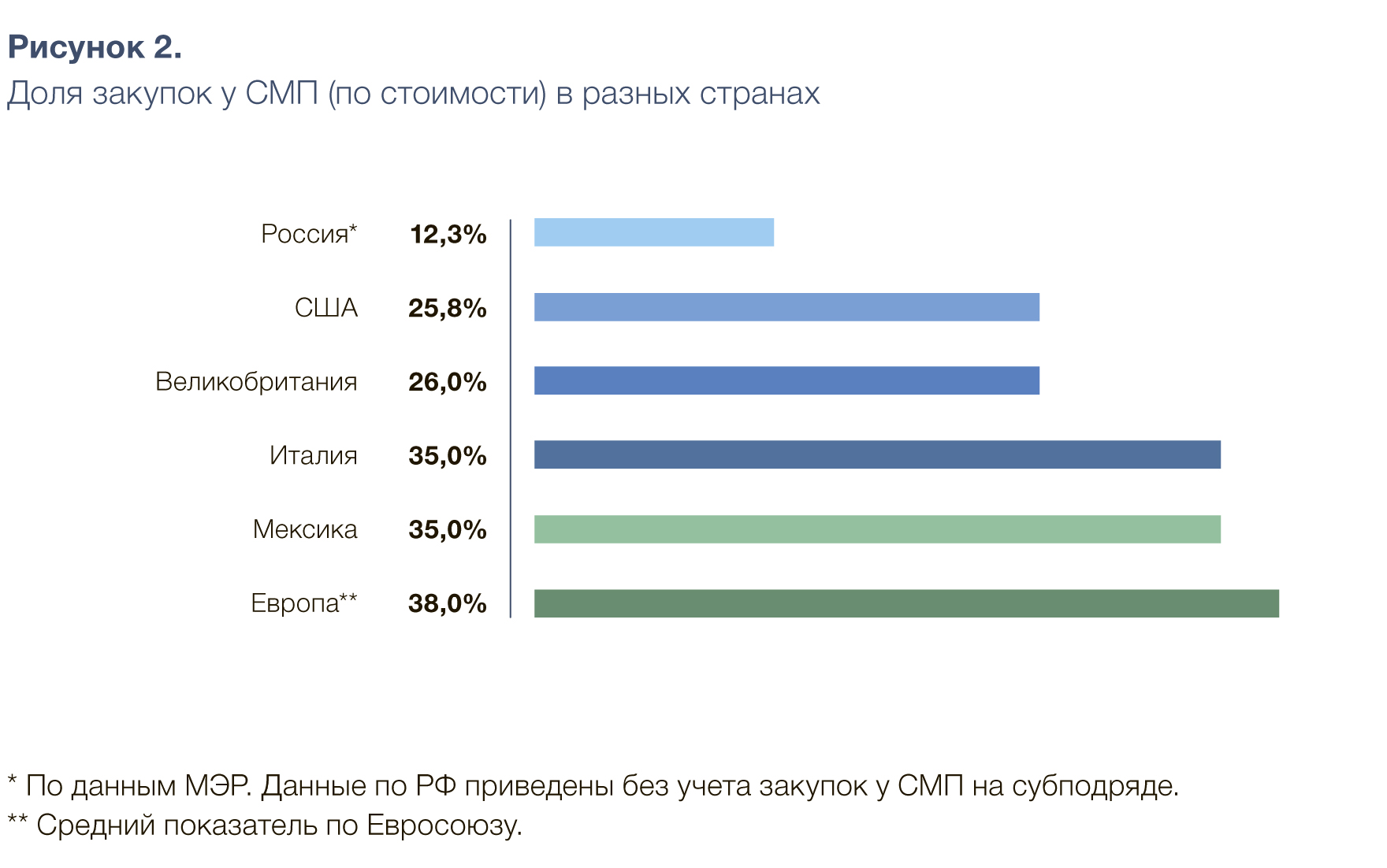 Показатель ес